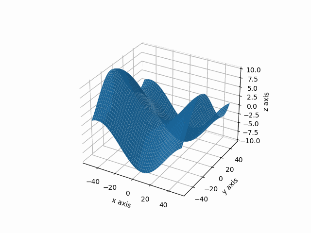 2D wave GIF
