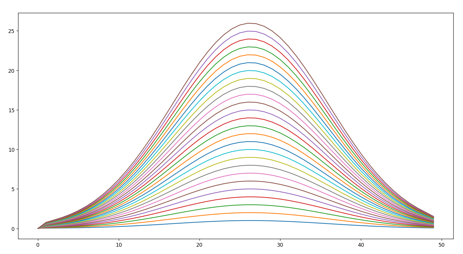 1D wave discrete